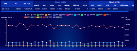 安鑫娱乐成本分析项目荣获csua金龙优胜奖(1)(1)636